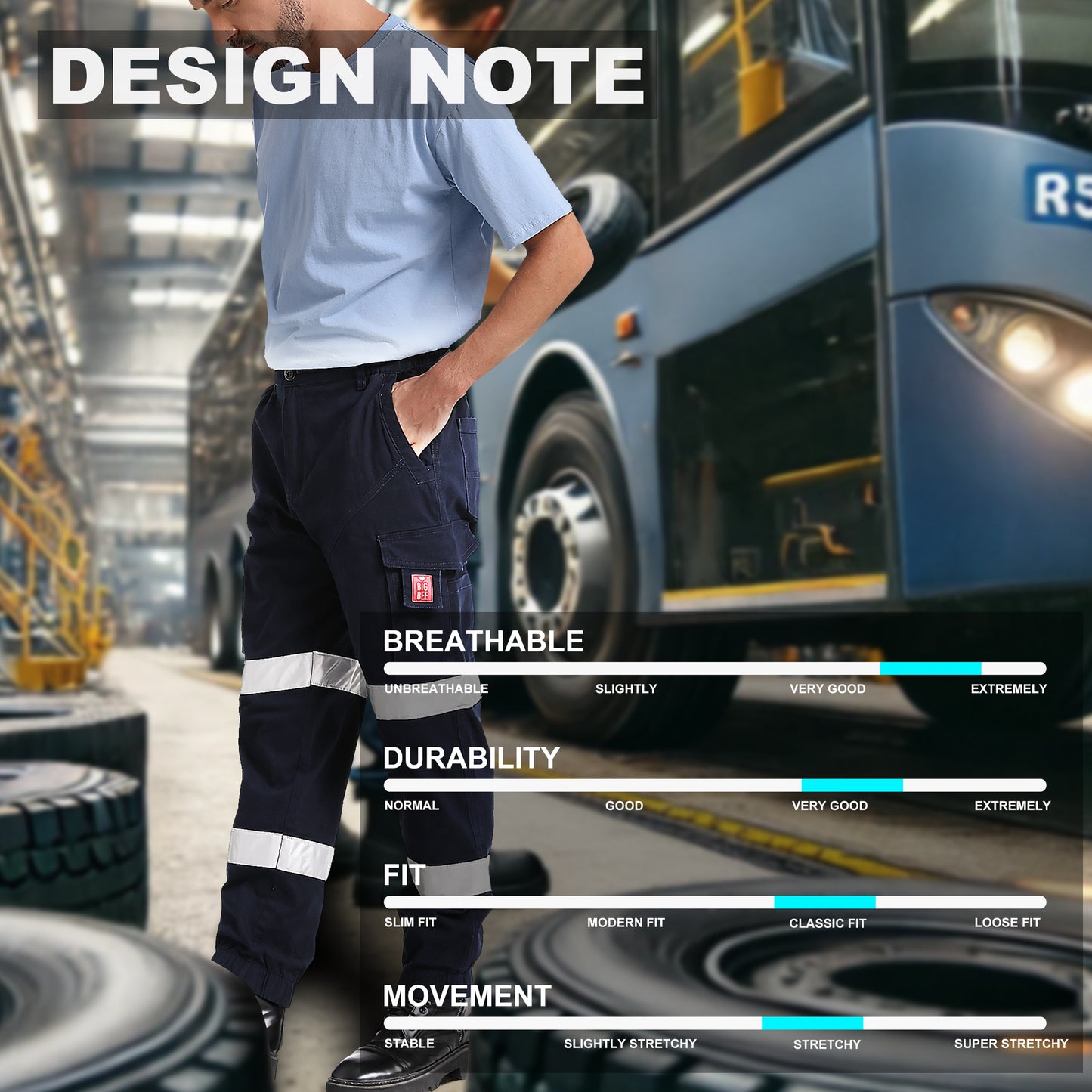 elite work pants design notes – Big Bee Workwear